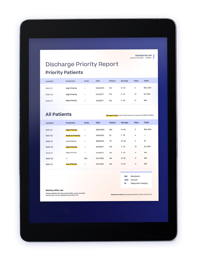 A tablet displaying an interface report called the Discharge Priority Report